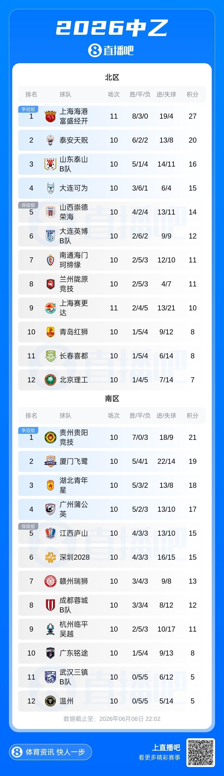 博主：若法比奥出战明晚京沪大战，将是他效力国安的百场里程碑